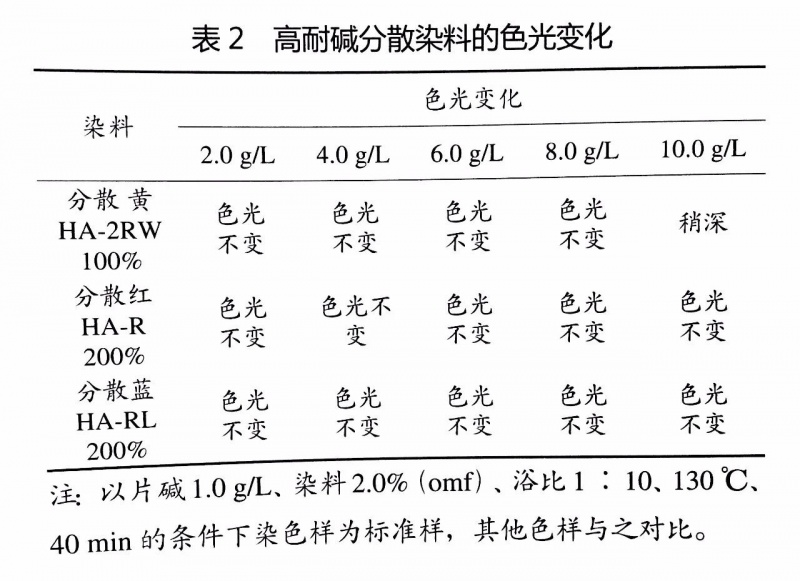 卷染機,常溫常壓卷染機,高溫高壓卷染機 卷染機,常溫常壓卷染機,高溫高壓卷染機