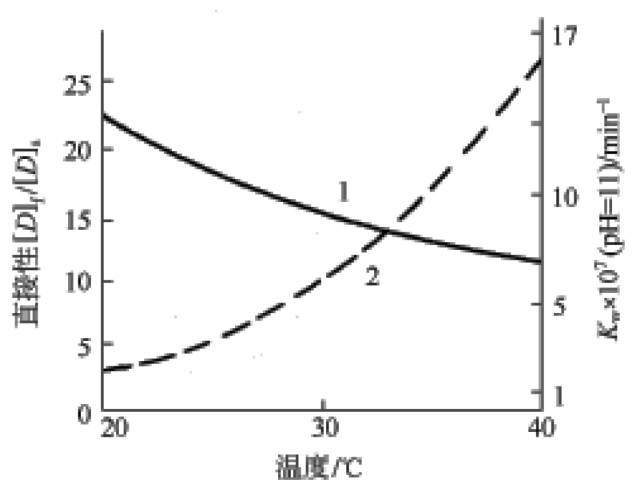 卷染機,常溫常壓卷染機,高溫高壓卷染機
